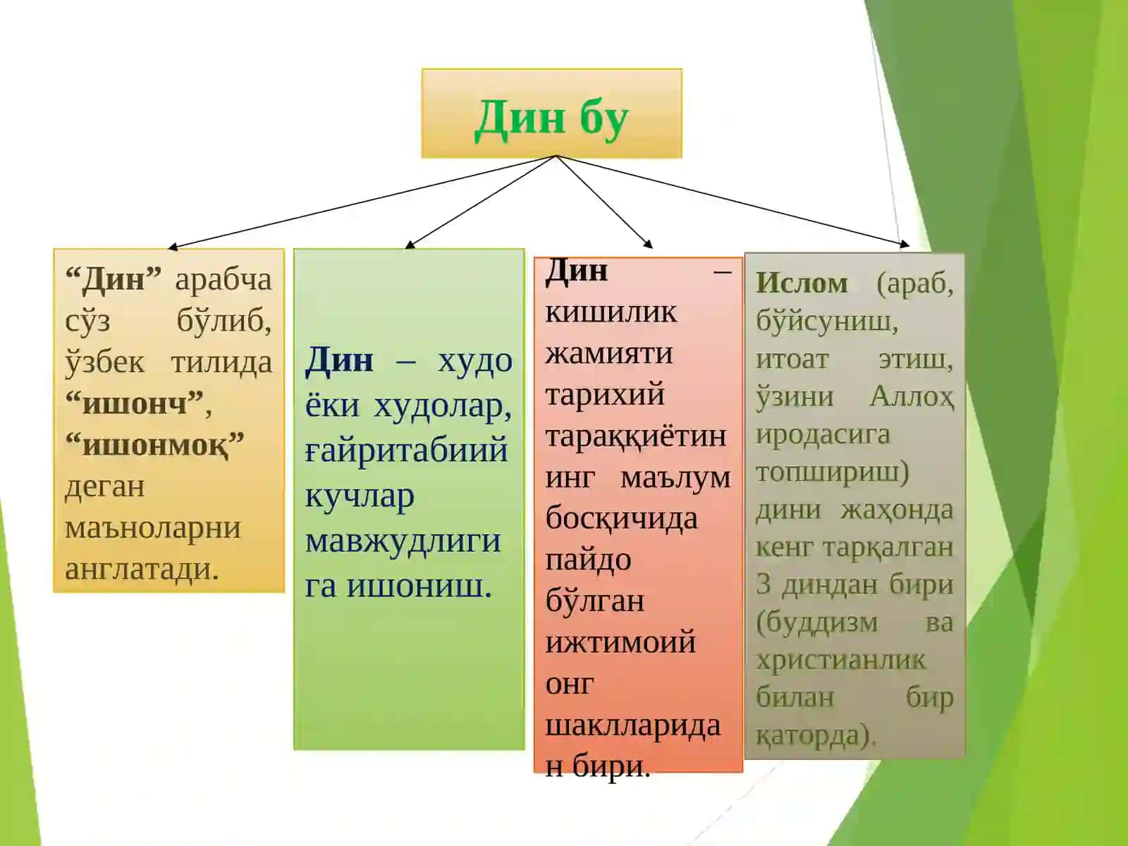 ДИН МАДАНИЯТФЕНОМЕНИ.ИСЛОМ ДИНИТАРИХИ ВА ФАЛСАФАСИ 3