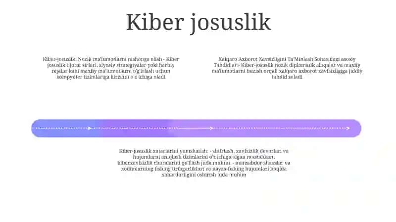 Xalqaro Axborot Xavsizligini Ta'Minlash Sohasidagi Asosiy Tahdidlar 3