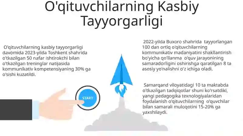 O'qituvchilik Kasbidagi Muloqot Madaniyatining Shakillanishiga Ta'sir Etgan Omillar 3