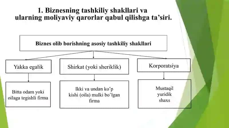 Zamonaviy moliyaning fundamental masalalari 3
