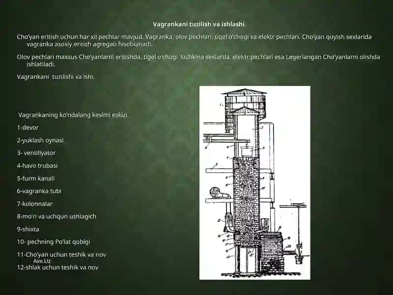 VАGRАNKАNI TUZILISH VА ISHLАSHI 3