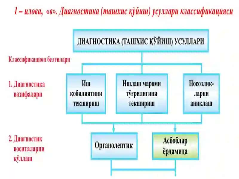 Машиналарни техник ҳолатини аниқлаш ва техник диагностика 3
