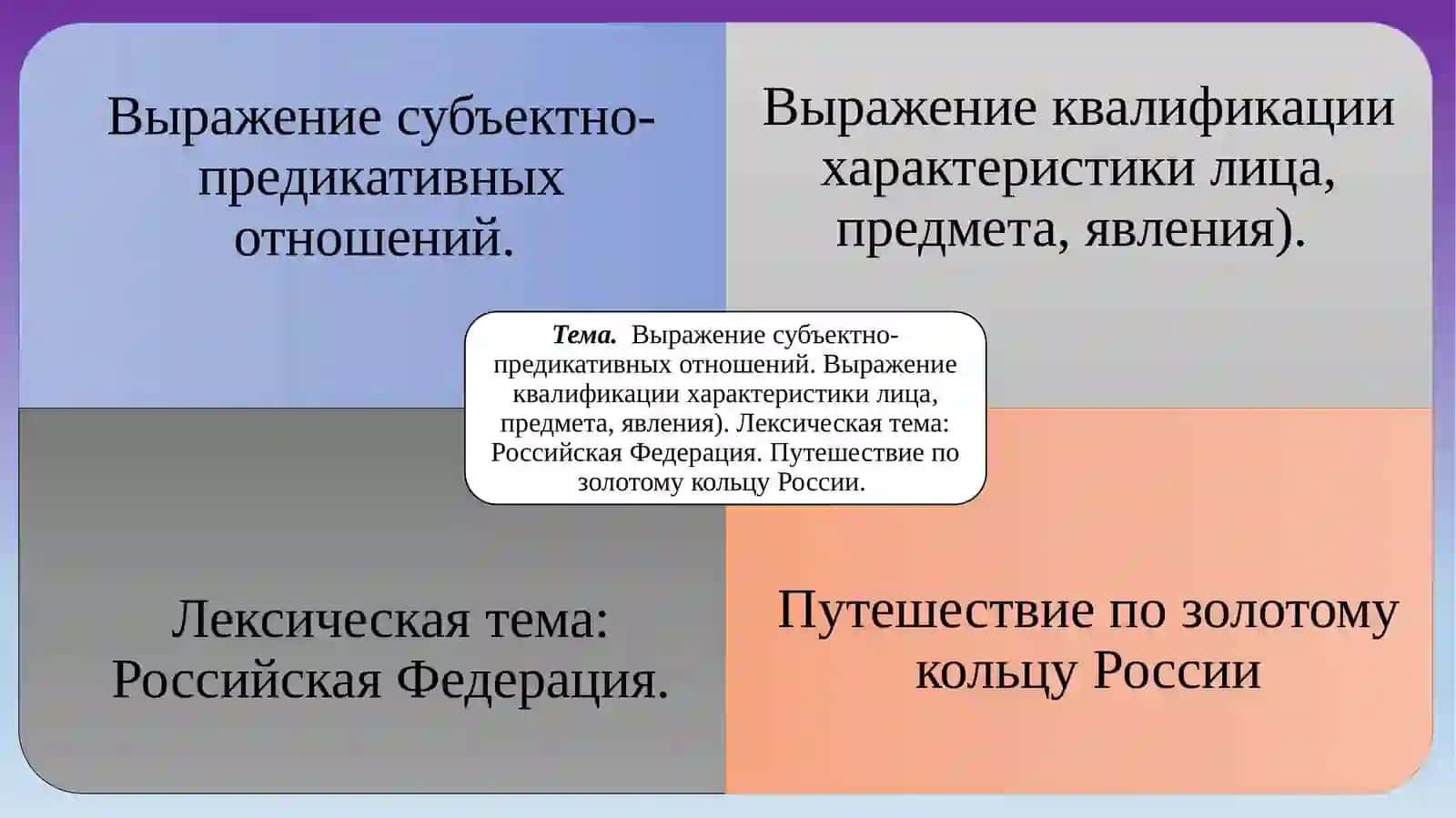 Презентация по предмету «РУССКИЙ ЯЗЫК» 3