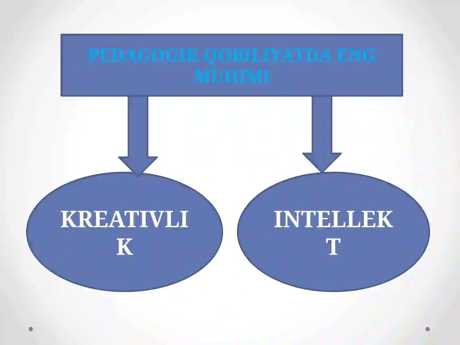 Qobiliyat va pedagogik qobiliyat haqida tushuncha 3