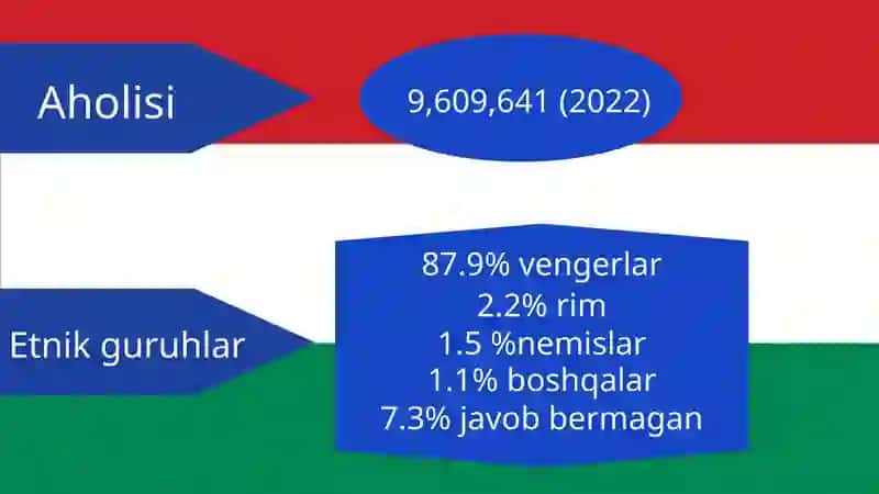 VENGIRYANING MAKROIQTISODIY KO'RSATKICHLARI TAHLILI 3