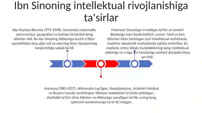 Ibn Sino va Abu Rayxon 3