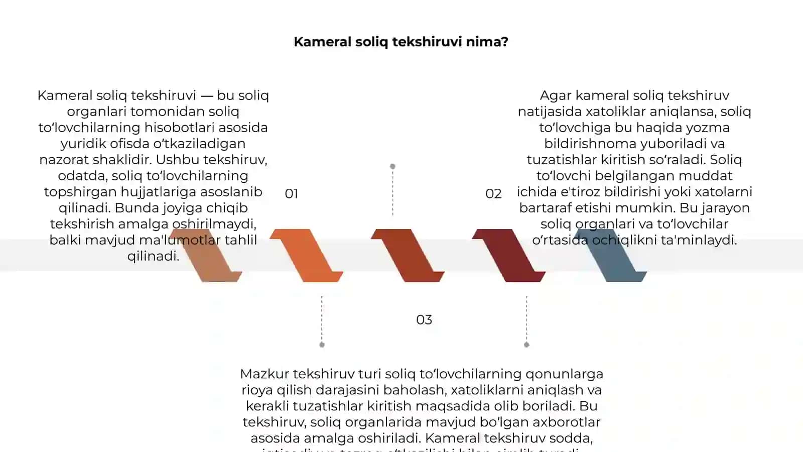 Kameral soliq tekshiruvi 3