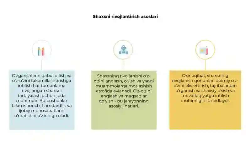 Shaxsning rivojlanish qonuniyatlari 3