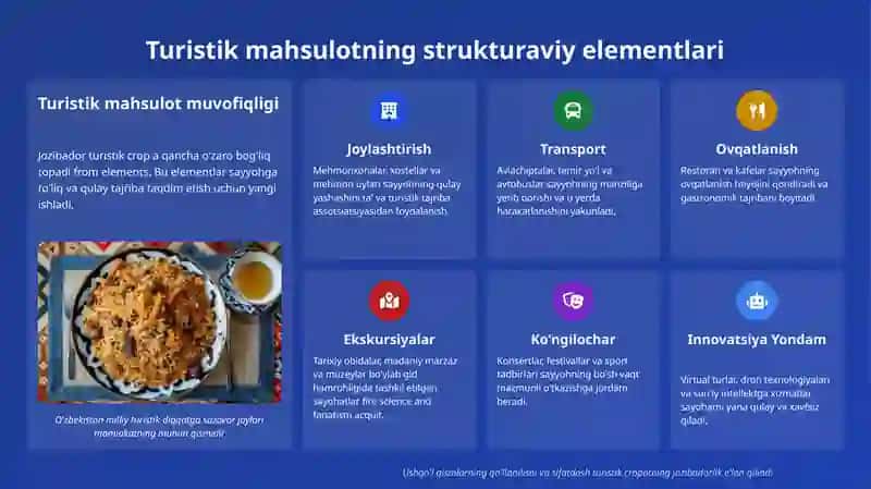 Turistik turlarni rejalashtirishda jozibador turistik mahsulot yaratish 3