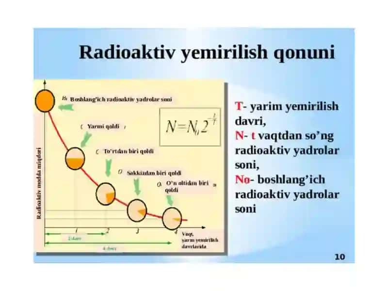 Radiaktiv nurlar va sintez reaksiyalari 3