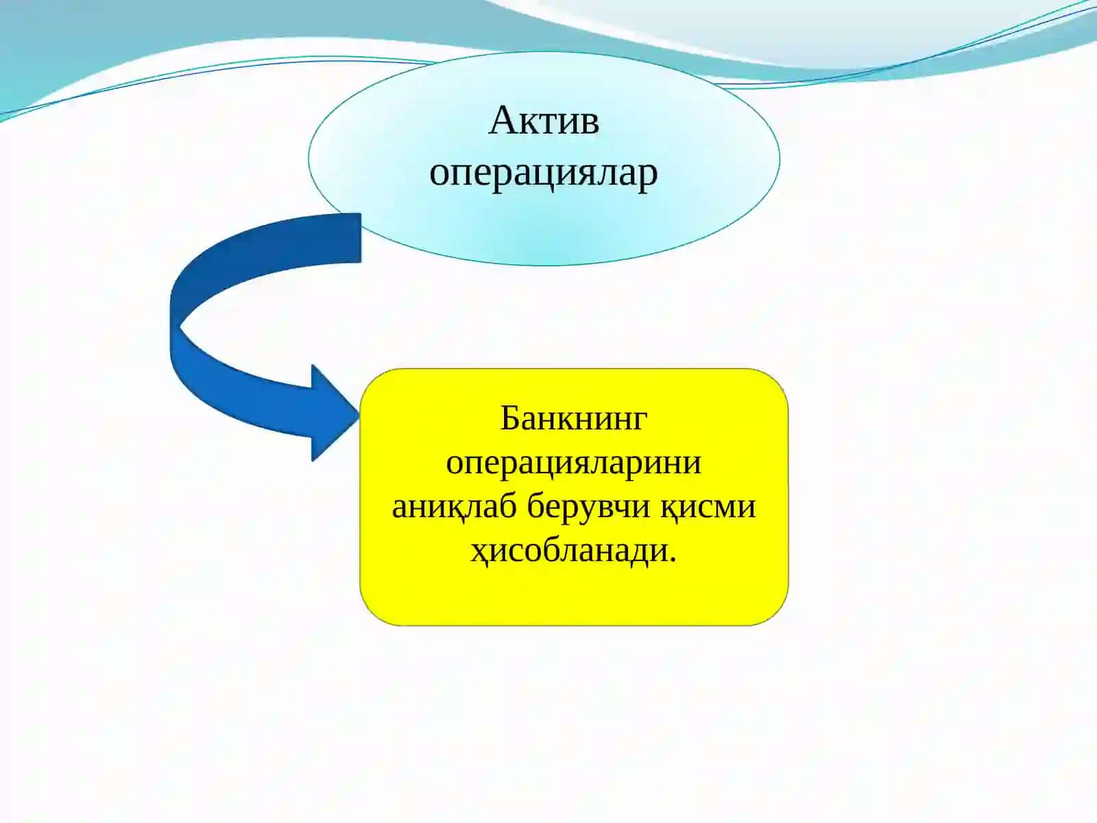 Тижорат банкларинингоперациялари.Нобанкмолия-кредитмуассасалари 3
