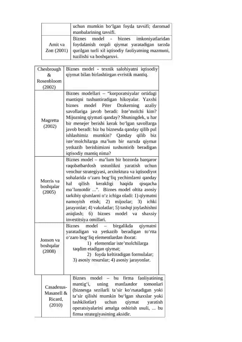 BIZNES G‘OYADAN BIZNES MODELGA 3
