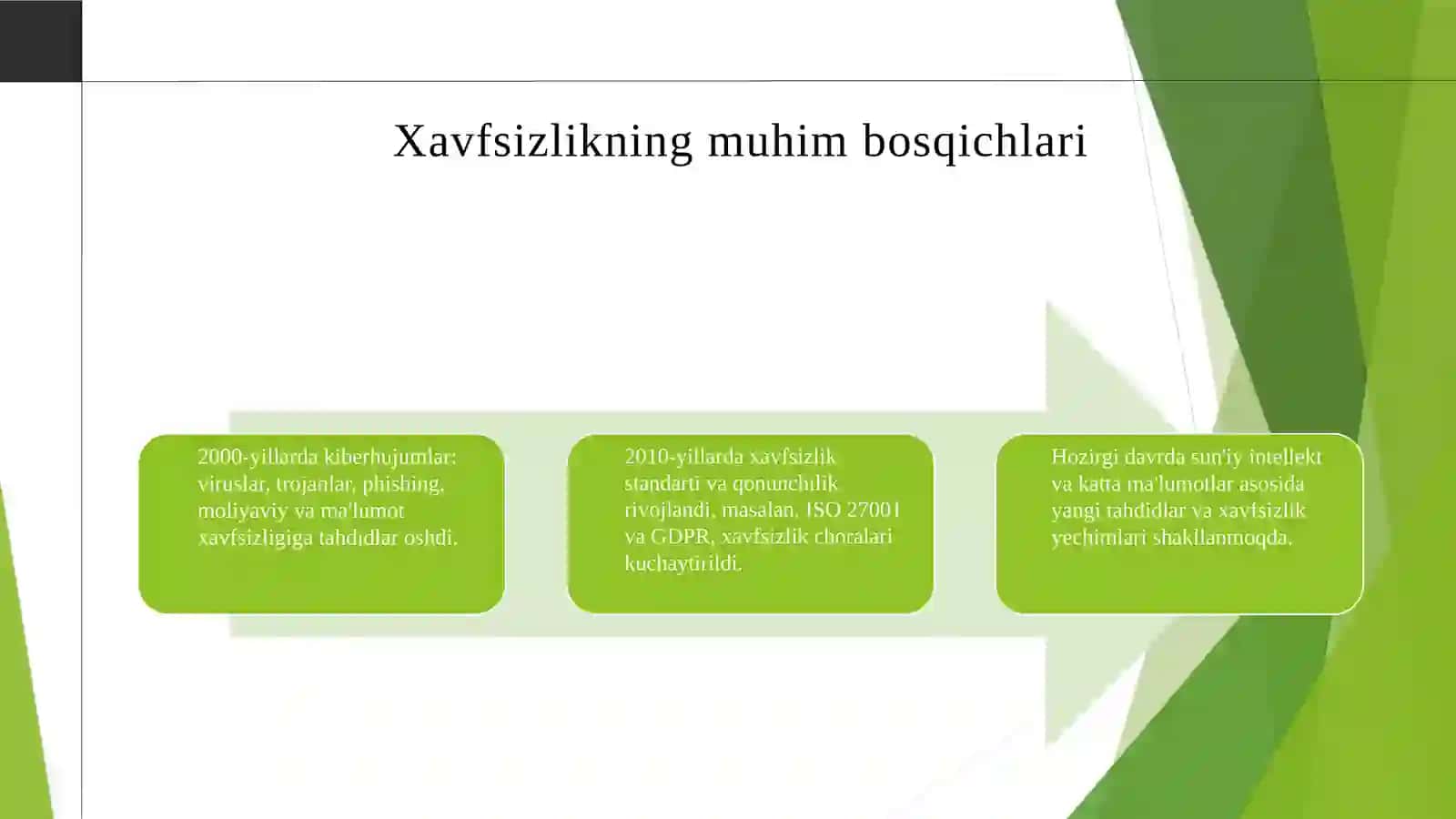 Kompyuterxavfsizligining tarixi va rivojlanishi 3