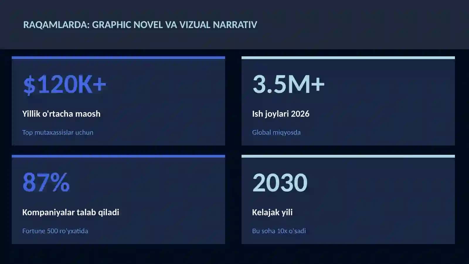 ADABIYOT VA YOZUV Graphic novel va vizual narrativ 3
