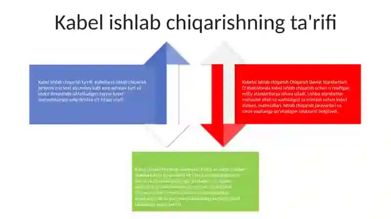 Kabelni Ishlab Chiqarish Davlat Standartlari 3
