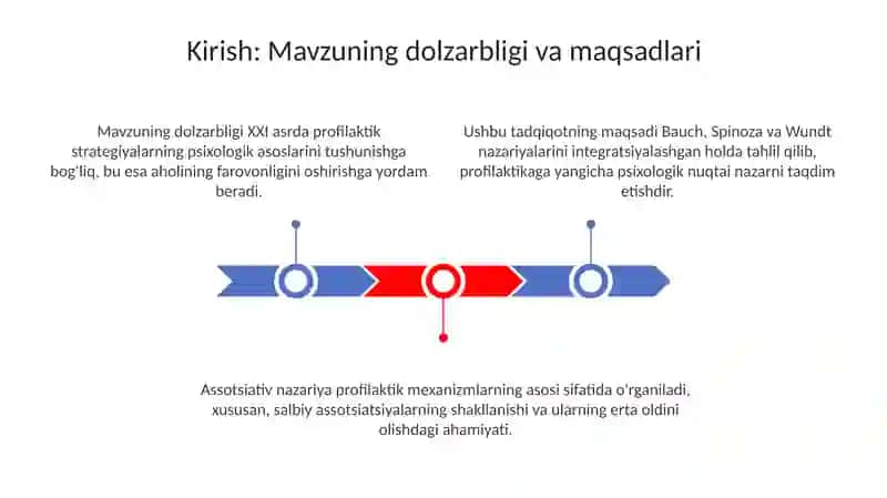 Bauch, Spinoza, Vundt va Assotsiativ nazariyaning profilaktik nazariyaga ta'siri 3