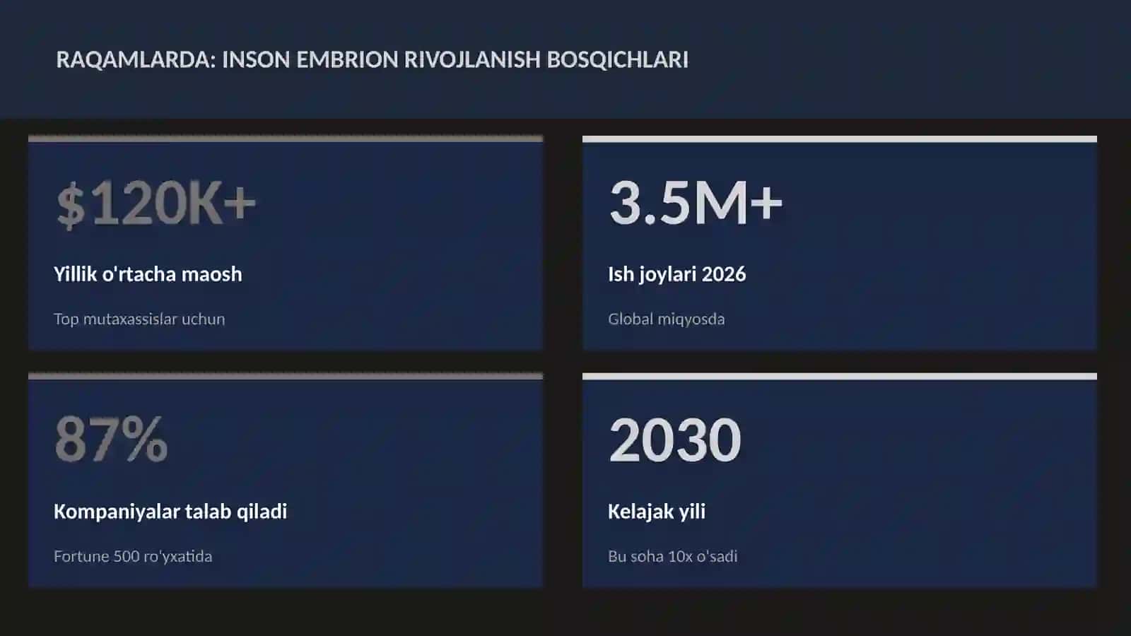 Inson embrion rivojlanish bosqichlari 3