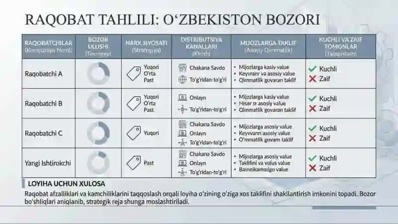 Biznes loyiha. iqtisodiyot 3