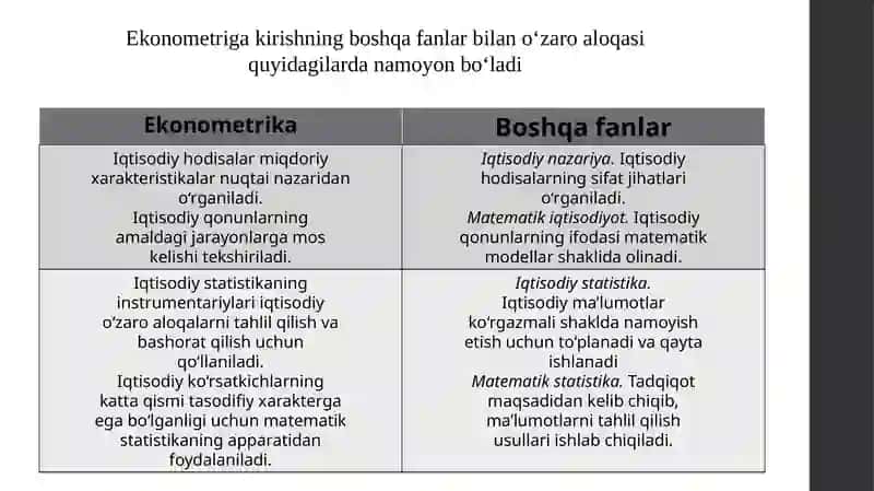 EKONOMETRIK MODELLASHTIRISH ASOSLARI 3
