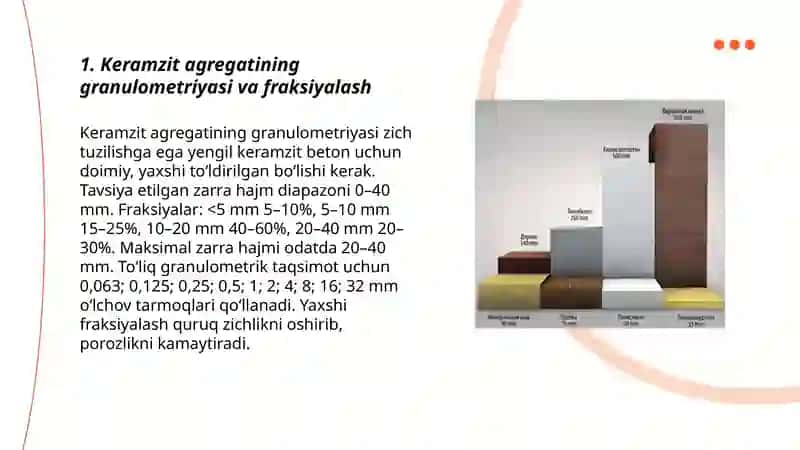 Zich tuzilishga ega yengil keramzit betonning tarkibini tanlash 3