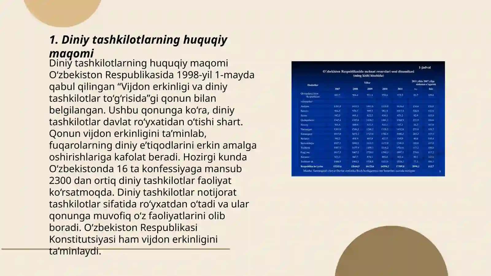 Oʻzbekistonda faoliyat yuritayotgan diniy tashkilotlar 3