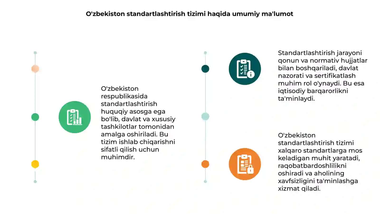 O'zbekiston standartlashtirishning huquqiy assolati 3