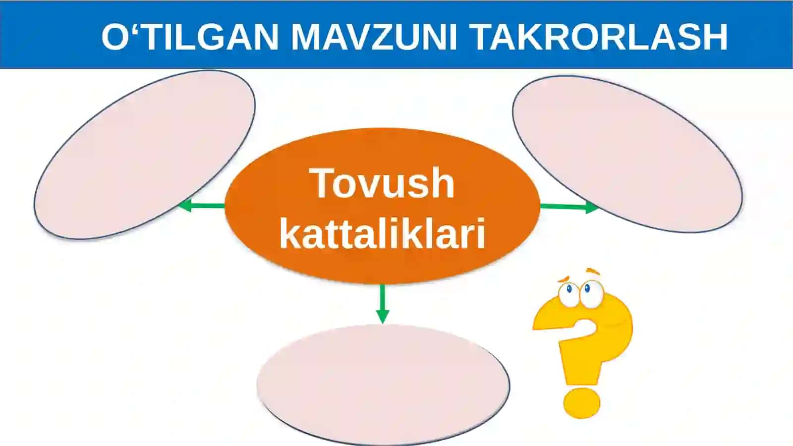 TOVUSHNING QAYTISHI. AKS-SADO 3