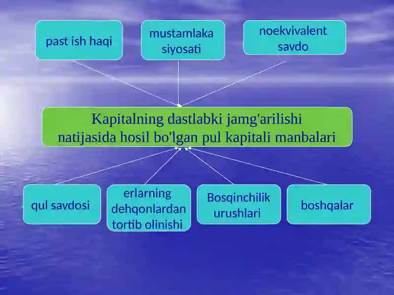 Klassik iqtisodiy maktabning to'la shakllanishi 3