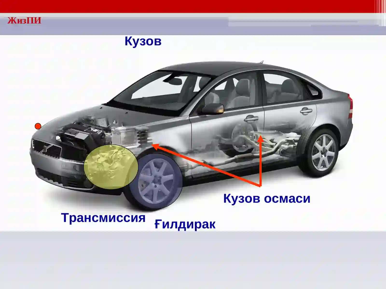 Автомобилнинг умумий тузилиши 3