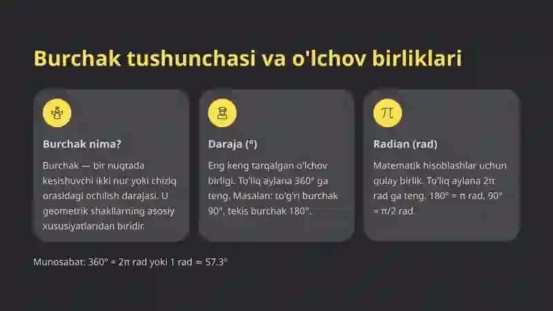 Burchakning sinusi, kosinusi, tangensi va kotangensi ta’riflari 1 3