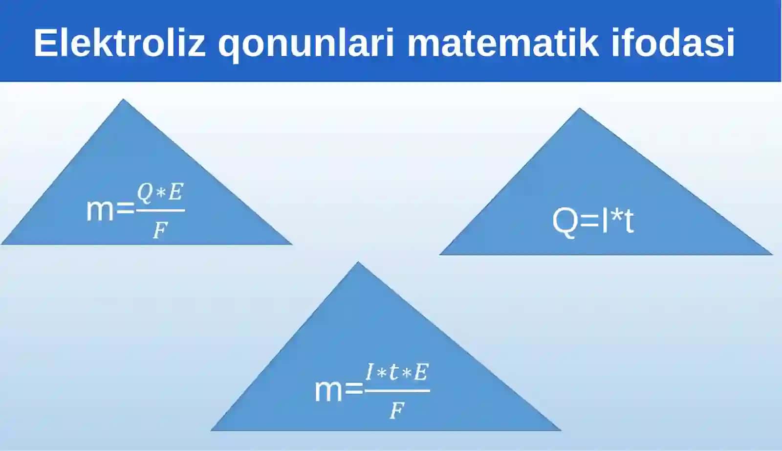 Faradey qonunlari 3