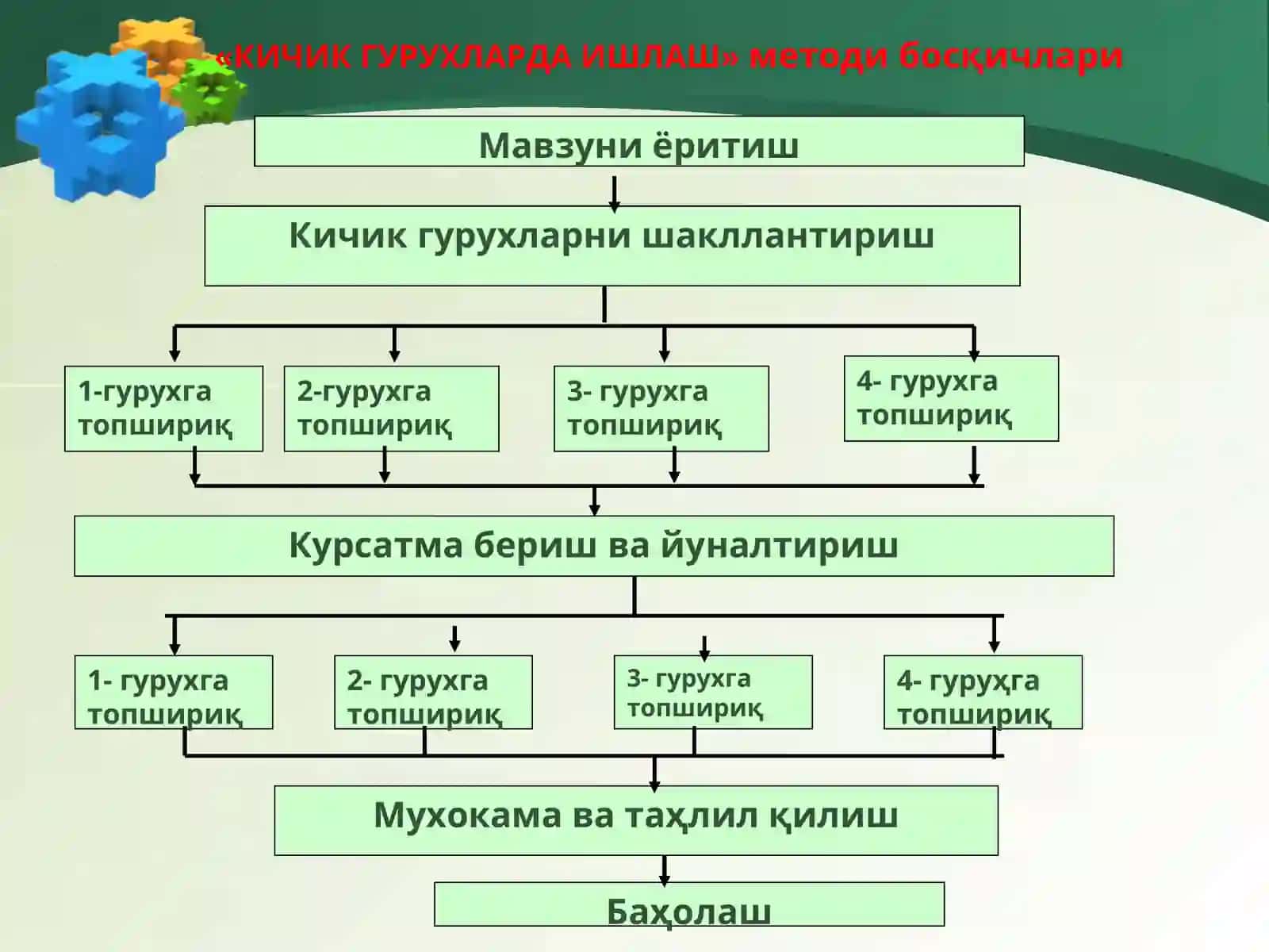 Ахлоқий маданият ва касбий одоб меъёр 3