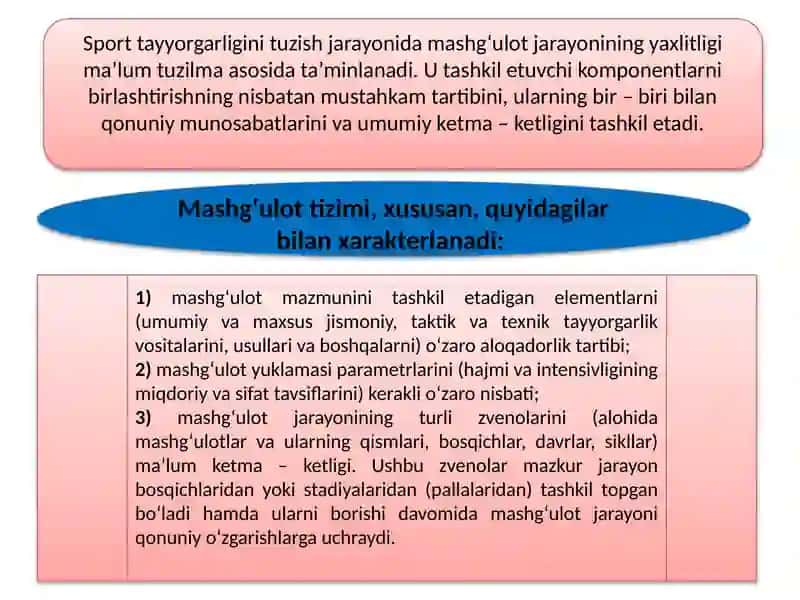 Sport tayyorgarligi koʻp yillik jarayon sifatida va uning tuzilmasi 3