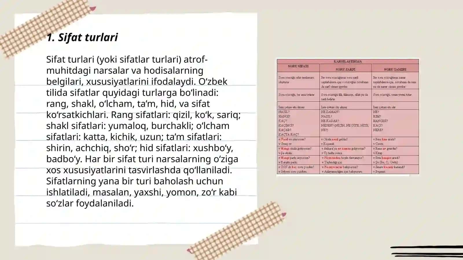 Sifat 3