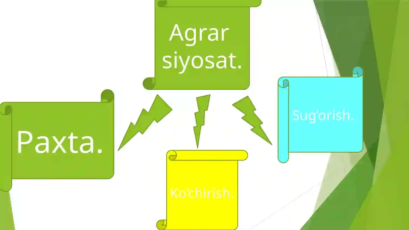 XX  asr  40-80-yillarida  sovet   hokimyatining   O’zbekiston    SSRdagi   agrar   siyosati. 3