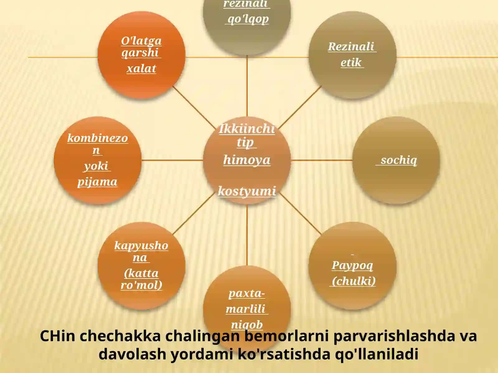 O'latga qarshi kiyim kiyish tartibi 3
