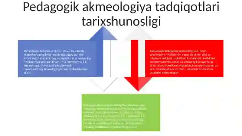 Pedagogik Akmeologiya Tadqiqotlar Tarixi Va Metodologiyasini O'Rganish 3