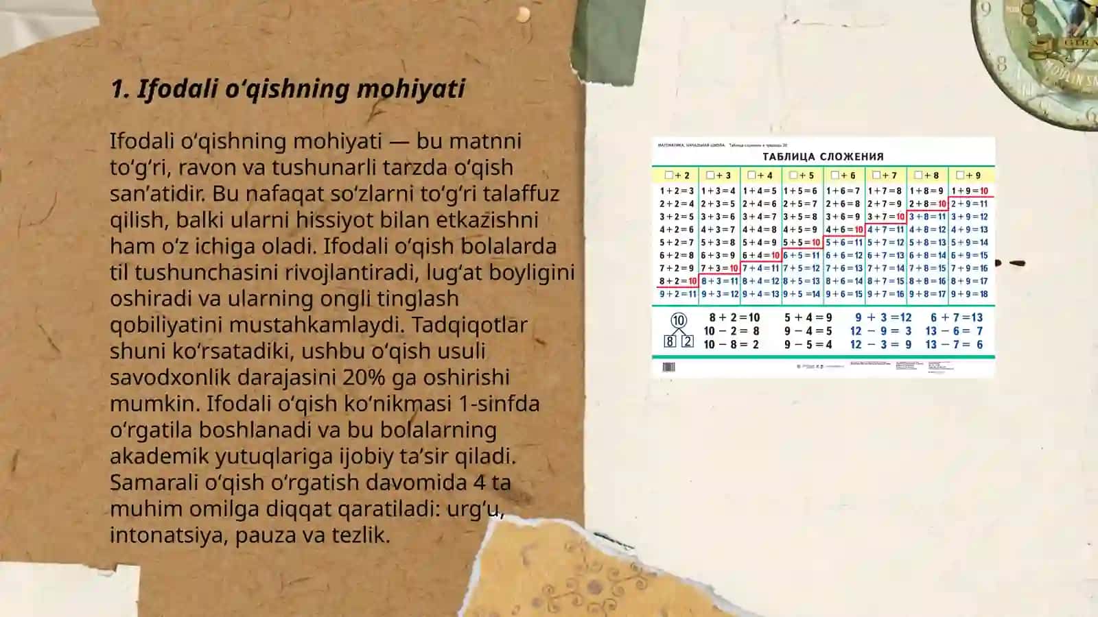 Ifodali oʻqishda band uning turlarining ahamiyati 3