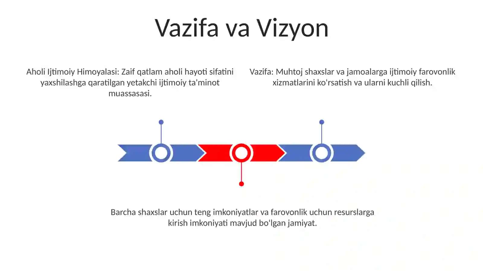Aholini Ijtimoiy Himoyalash: Umumiy Ma'lumot va Vazifa 3