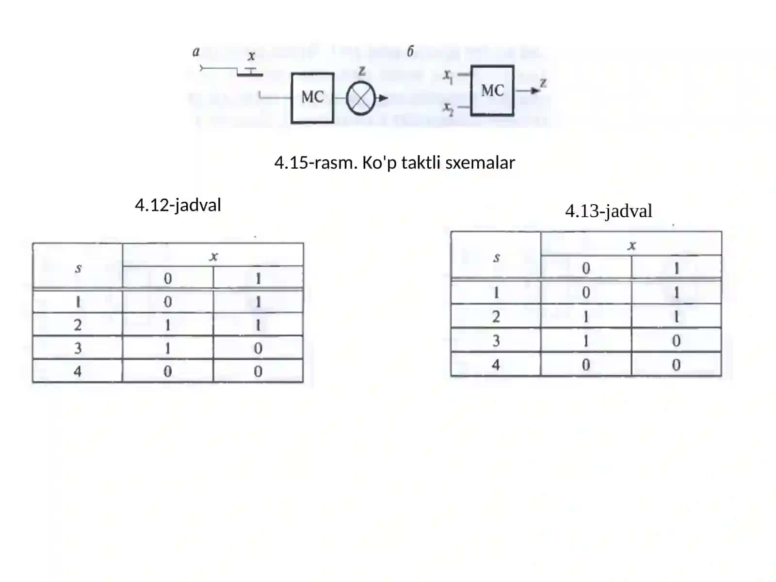 Xotira elementlari 3