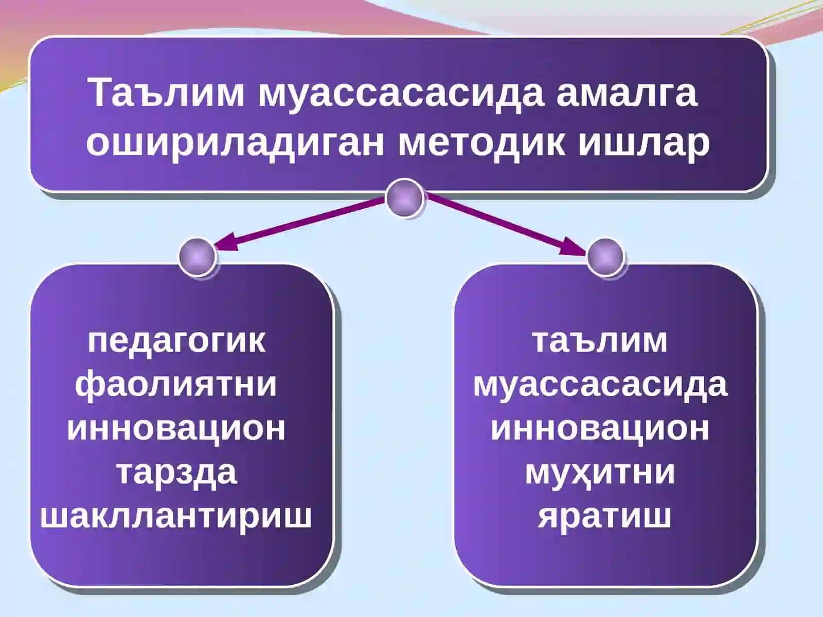 Таълим муассасасида методик ишларга раҳбарлик ва методикхизмат узлуксизлигини таъминлаш 3