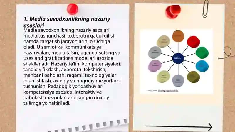 Media savodxonlik va muloqot madaniyati rivojirivoji 3