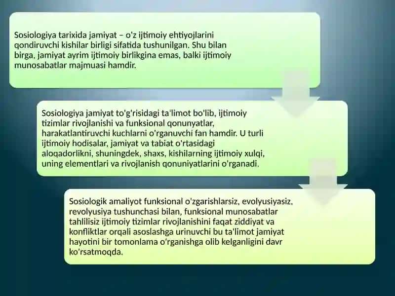 Jamiyatning paydobolishiga oid qarashlar dinamikasi 3