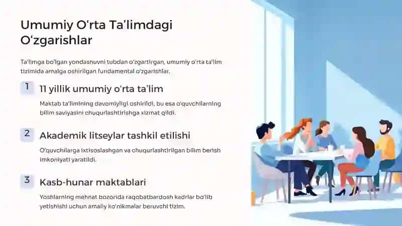 Mustaqillik Yillarida Ta'lim Sohasidagi Islohotlar va Innovatsiyalar 3