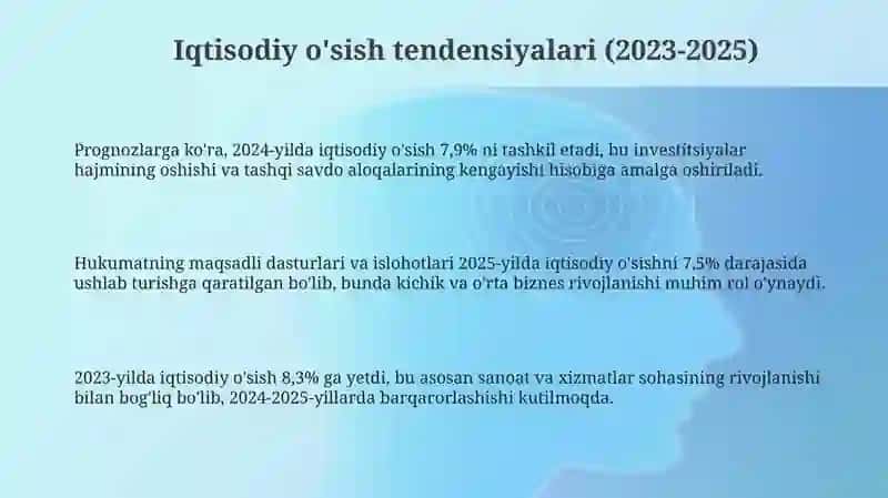 Tojikistonning 2023-2024-2025 YaiM Inflyatsiyasi Iq oʻsishi Xalqaro savdosi 3