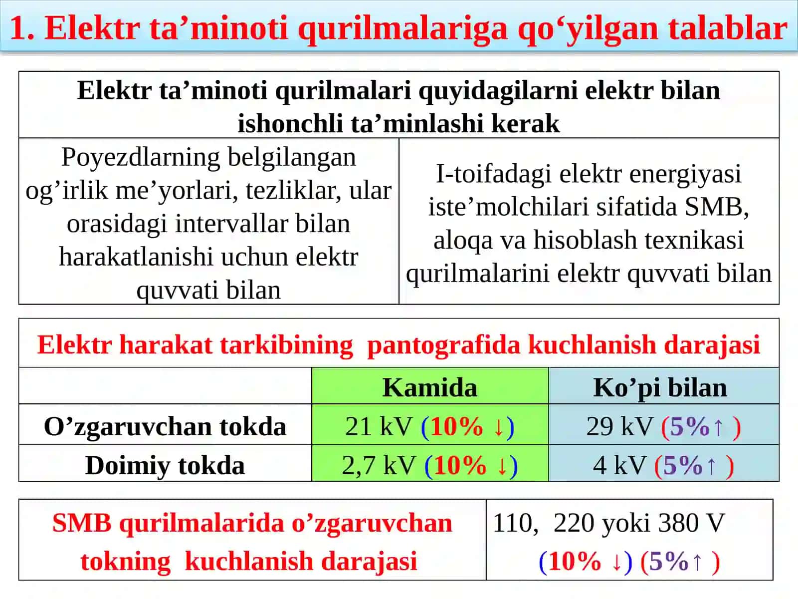 ELEKTRTA’MINOTIINSHOOTVAQURILMALARI 3