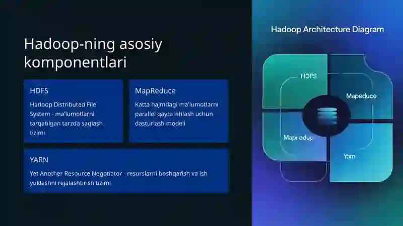 Hadoop Ekosistemasi 3