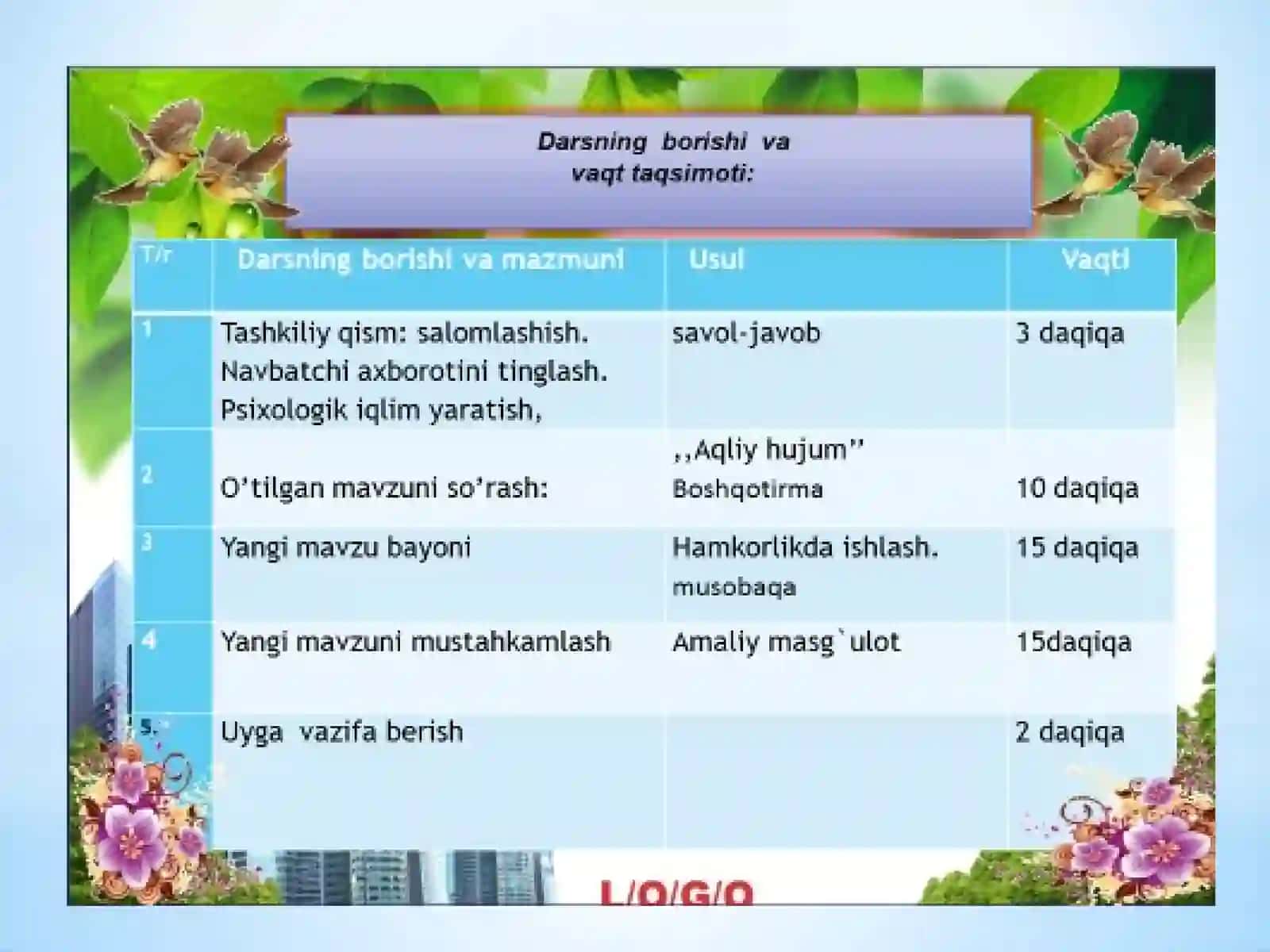 7-sinf Texnologiya fanidan Quroqchilik san'ati ochiq dars ishlanmasi 3