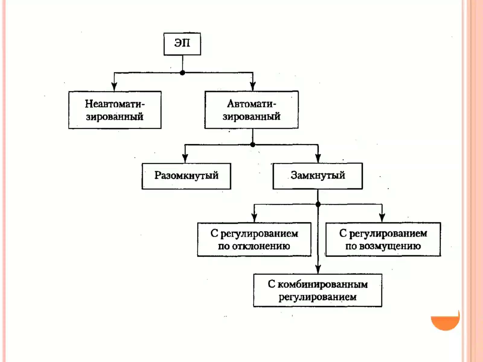 Ўзгармас ток электр моторли ЭМТ ва комплексларнинг электр механик боғланиш тенгламалари 3