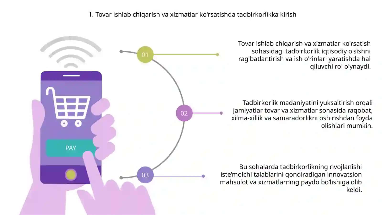 Tovar ishlab chiqarish va xizmat ko'rsatish bo'yicha tadbirkorlikni rivojlantirish 3